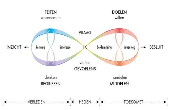 inspraak-en-zeggenschap-lemniscaat.jpg